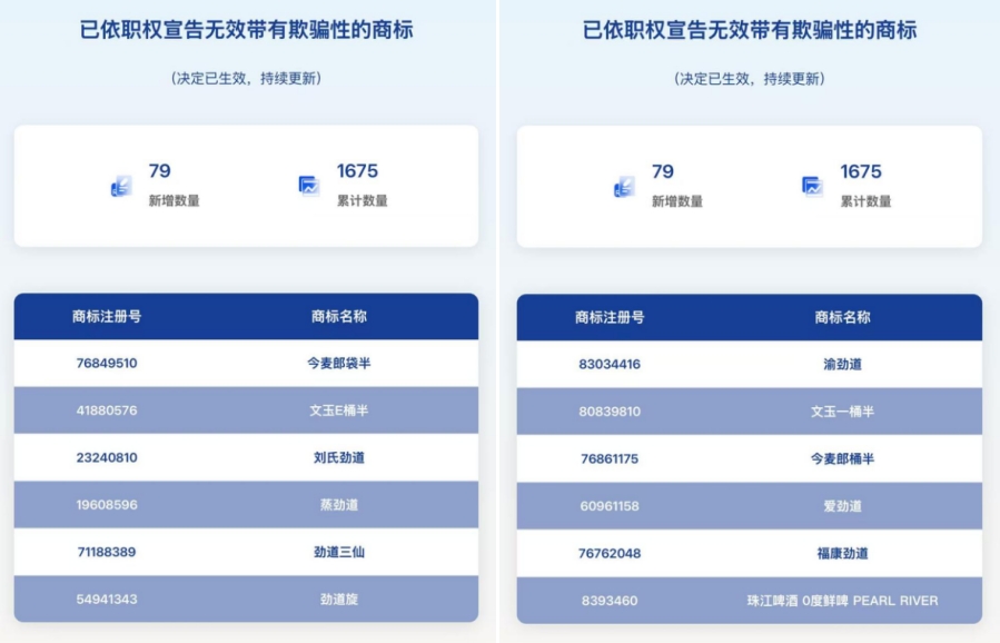 中新报道有反馈丨“今麦郎袋半”等心机商标被商标局宣告无效