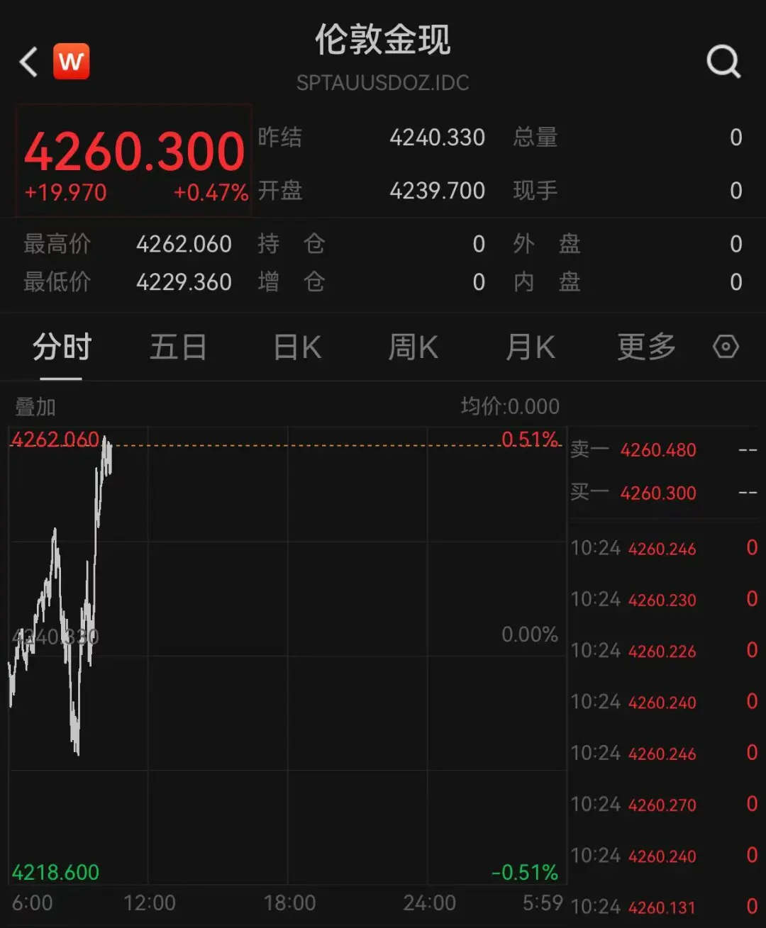 金饰价格，集体回落